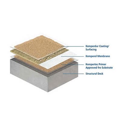 Deck Waterproof Membrane